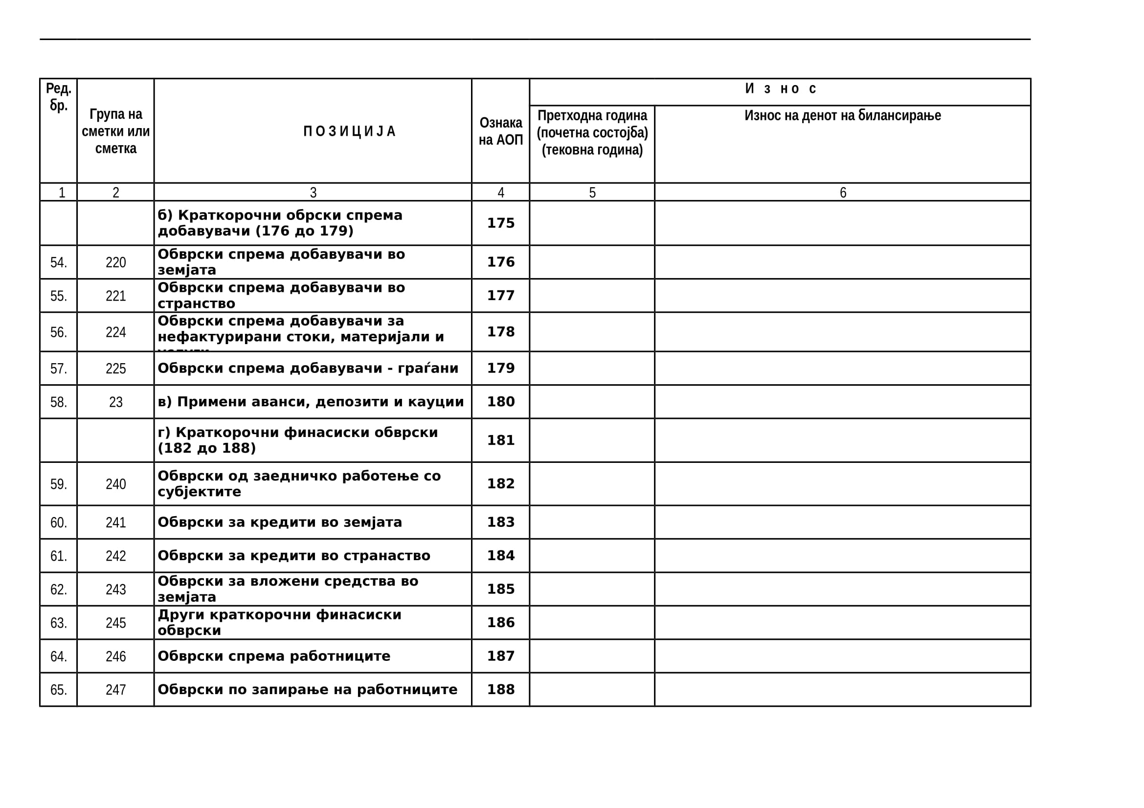 BS Budzetski korisnici-6