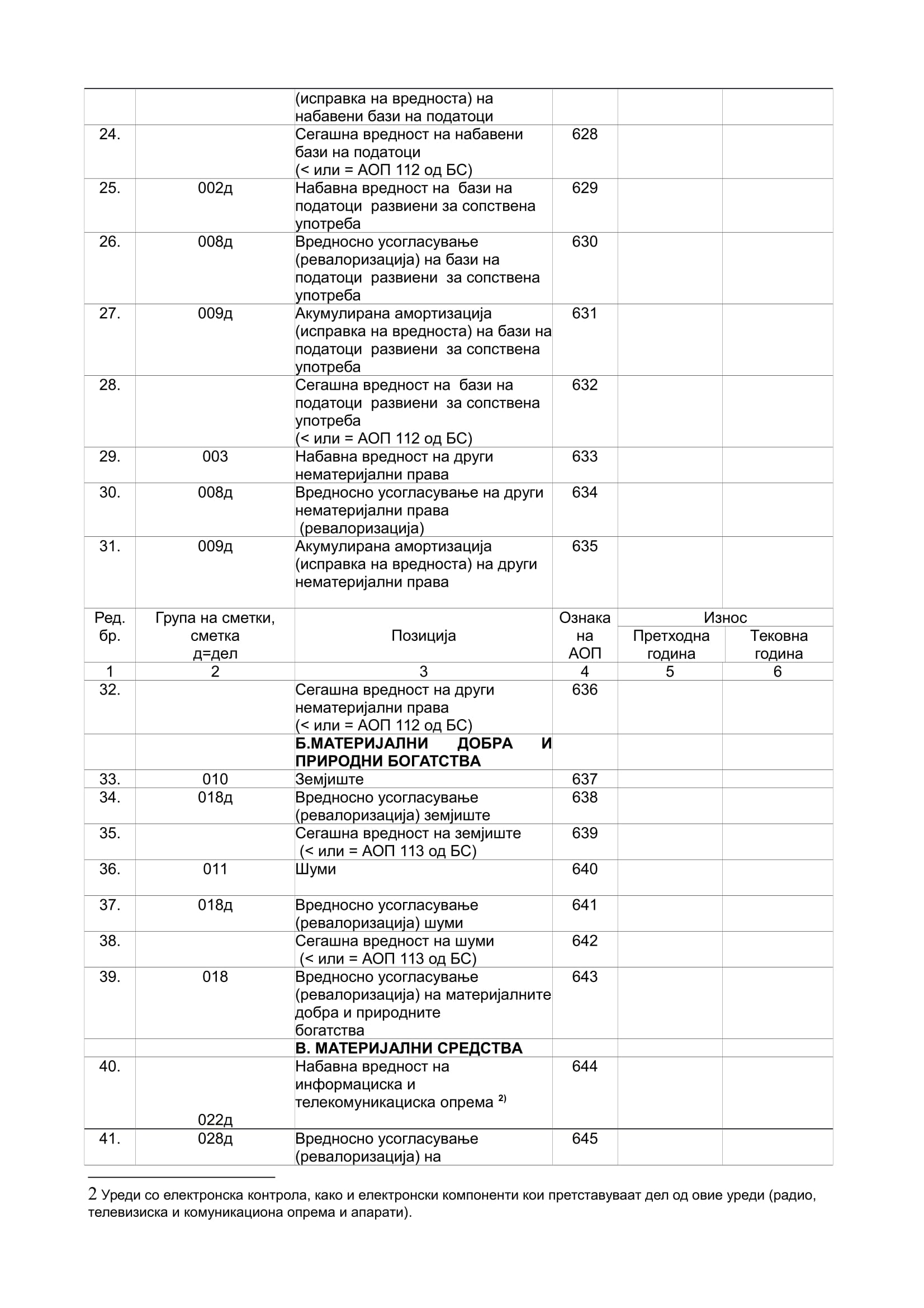 DE Budzetski korisnici-3