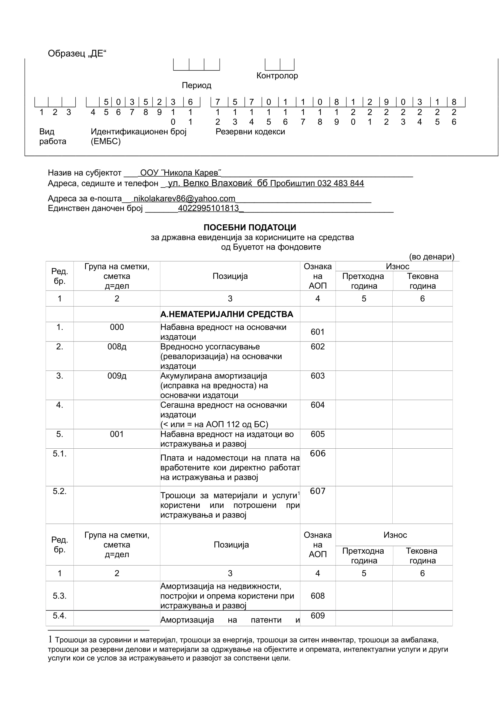 DE Budzetski korisnici 903-1